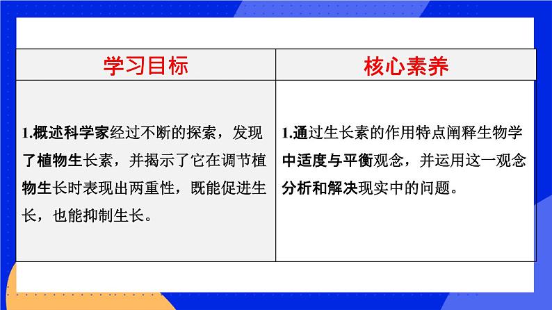 人教版高中生物选修一 5.1.2 植物生长激素    课件+教案+导学案02