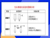 人教版高中生物选修一 5.1.2 植物生长激素    课件+教案+导学案