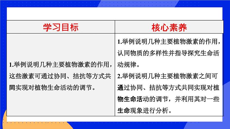 5.2 其他植物激素 课件 人教版（2019）高中生物选择性必修1第2页