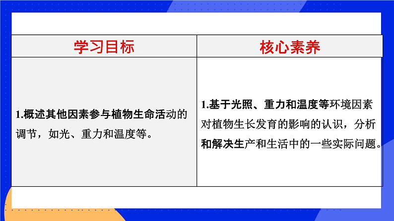 人教版高中生物选修一 5.4 环境因素参与调节植物的生命活动  课件+教案+导学案02