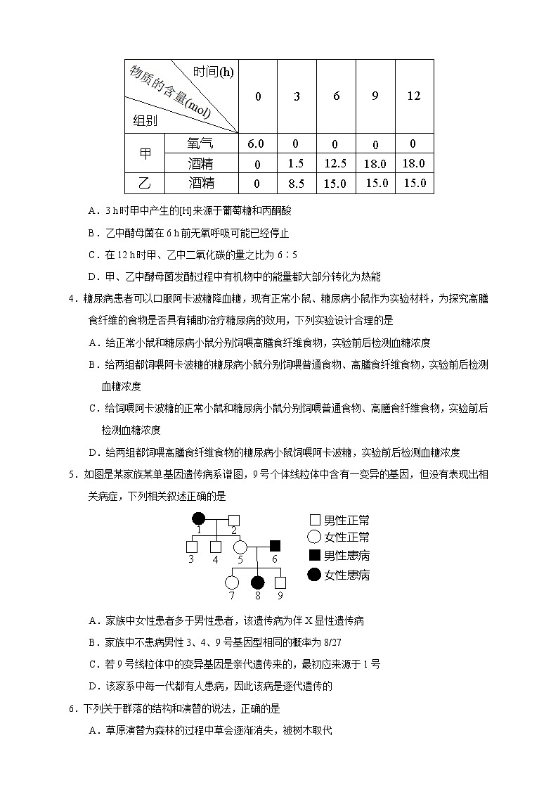 【高考生物模拟】高考名校仿真模拟联考试题（新课标全国卷）（06）02