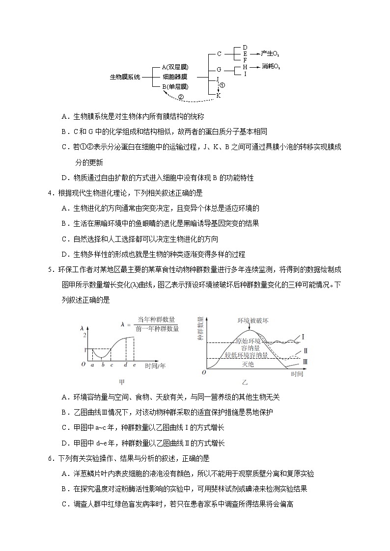 【高考生物模拟】高考名校仿真模拟联考试题（新课标全国卷）（10）02