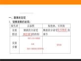 3.1激素与内分泌系统课件PPT