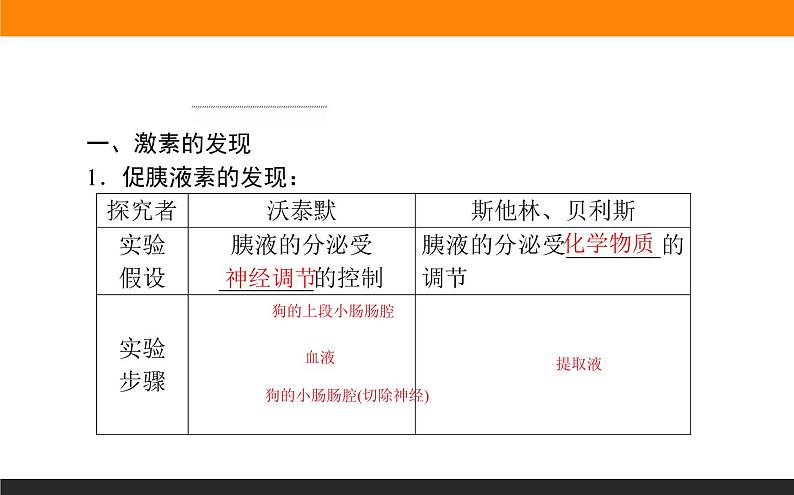 3.1激素与内分泌系统课件PPT第2页