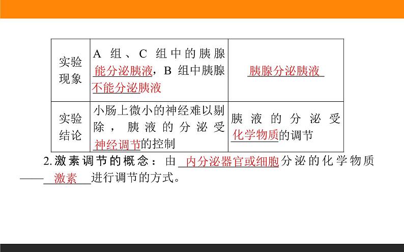 3.1激素与内分泌系统课件PPT第3页