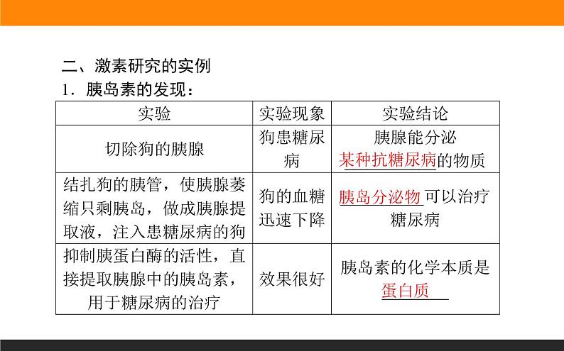 3.1激素与内分泌系统课件PPT第4页