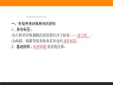 4.2特异性免疫课件PPT