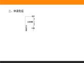 4.2特异性免疫课件PPT