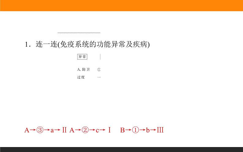 4.3免疫失调课件PPT第8页