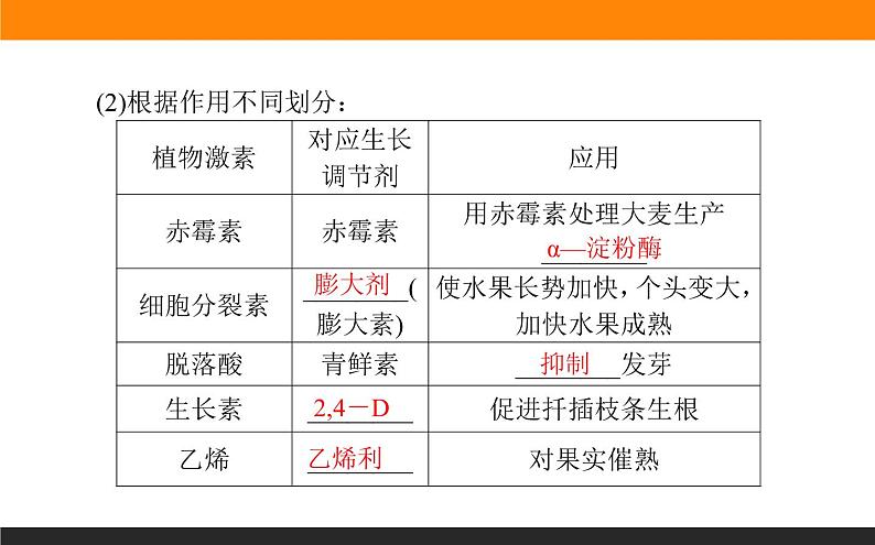 5.3植物生长调节剂的应用课件PPT03