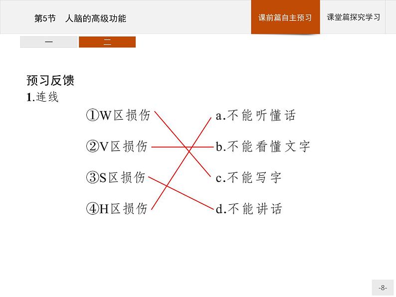 高中生物选择性必修一   第2章　第5节　人脑的高级功能课件PPT第8页