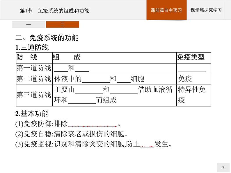 高中生物选择性必修一   第4章　第1节　免疫系统的组成和功能课件PPT第7页