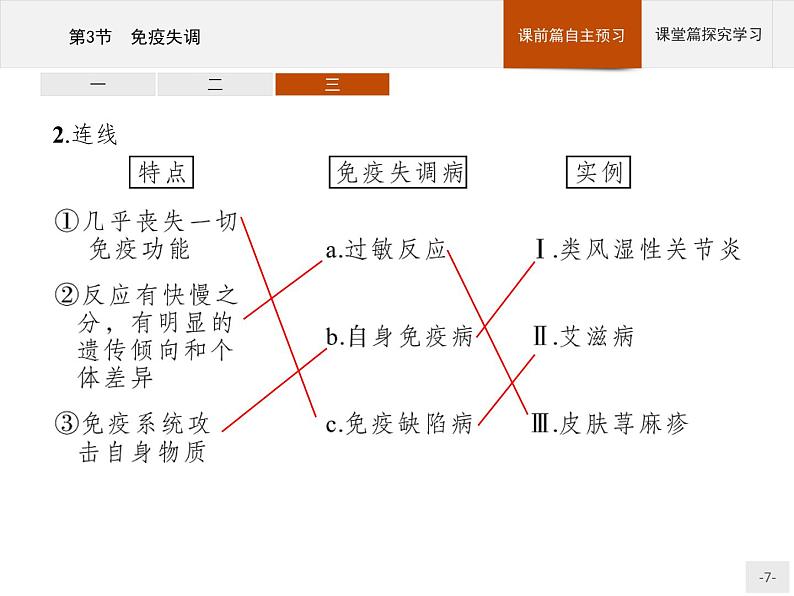 高中生物选择性必修一   第4章　第3节　免疫失调课件PPT第7页
