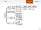 高中生物选择性必修一   第4章　章末整合课件PPT