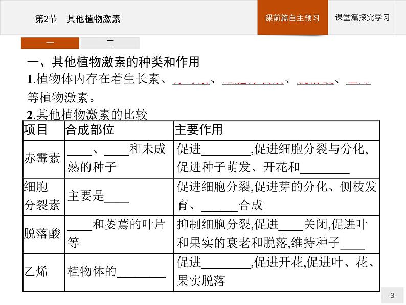 高中生物选择性必修一   第5章　第2节　其他植物激素课件PPT第3页