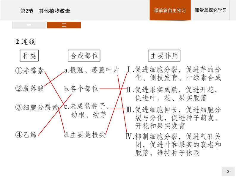 高中生物选择性必修一   第5章　第2节　其他植物激素课件PPT第8页