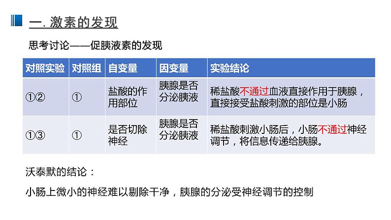 高中生物选择性必修一   3 1 激素与内分泌系统 课件练习题05