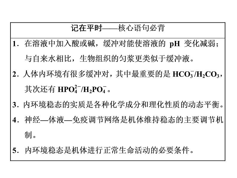 第1章  人体的内环境与稳态 第2节  内环境的稳态课件PPT第2页