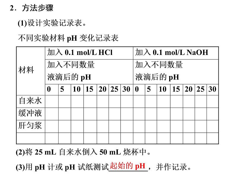 第1章  人体的内环境与稳态 第2节  内环境的稳态课件PPT第8页