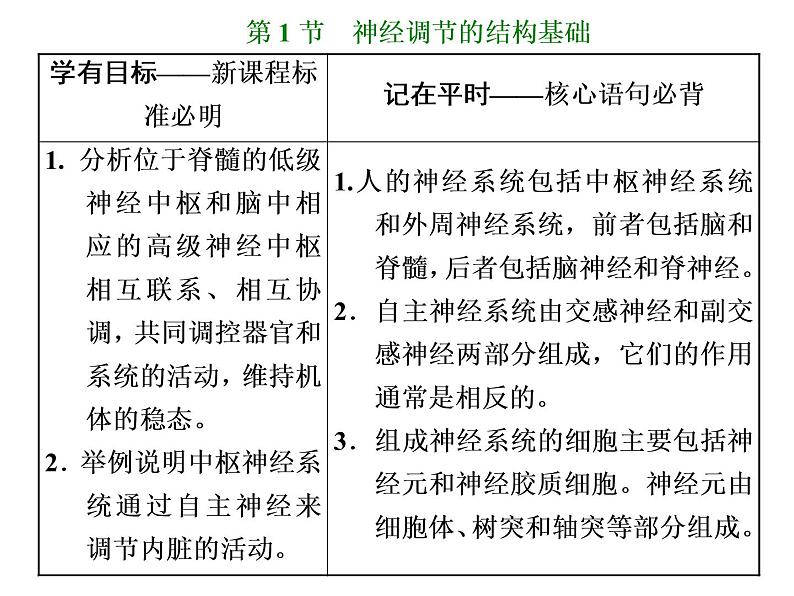 第2章  神经调节 第1节  神经调节的结构基础课件PPT02