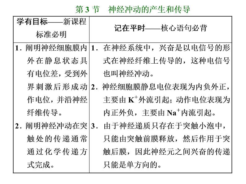 第2章  神经调节 第3节  神经冲动的产生和传导课件PPT01