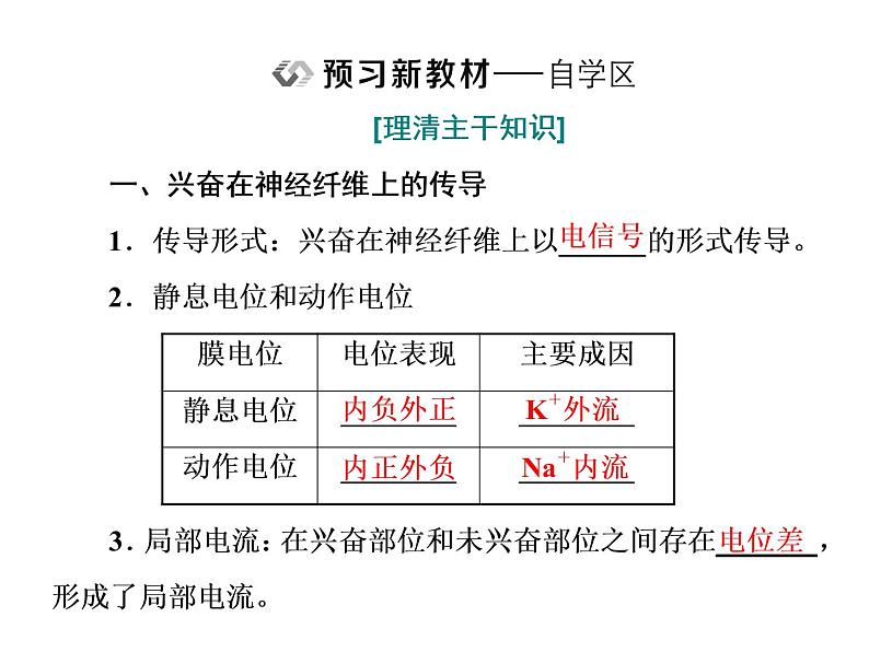 第2章  神经调节 第3节  神经冲动的产生和传导课件PPT02