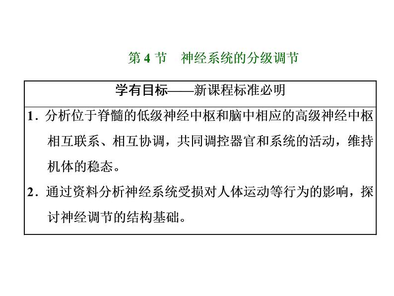 第2章  神经调节 第4节  神经系统的分级调节课件PPT01