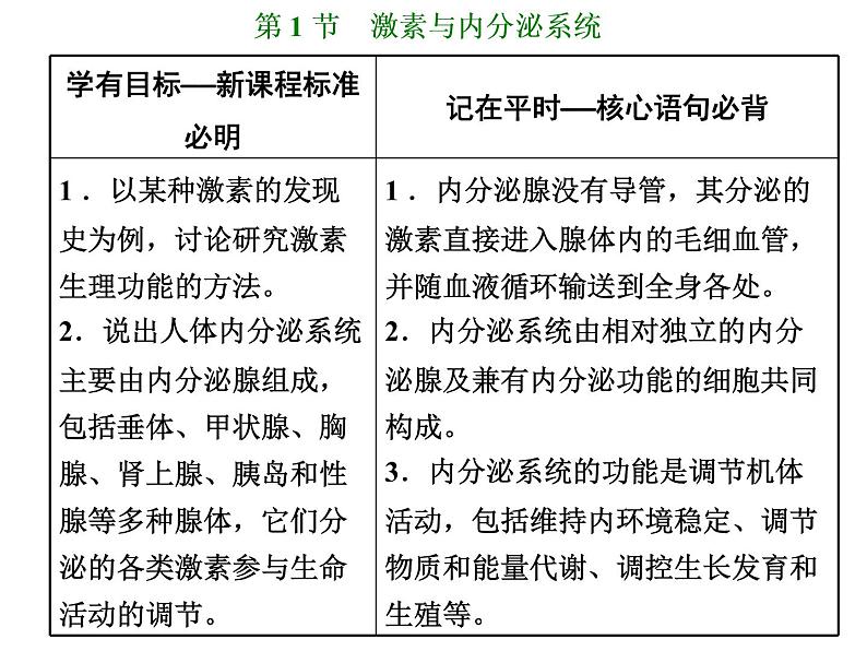 第3章  体液调节 第1节  激素与内分泌系统课件PPT第2页