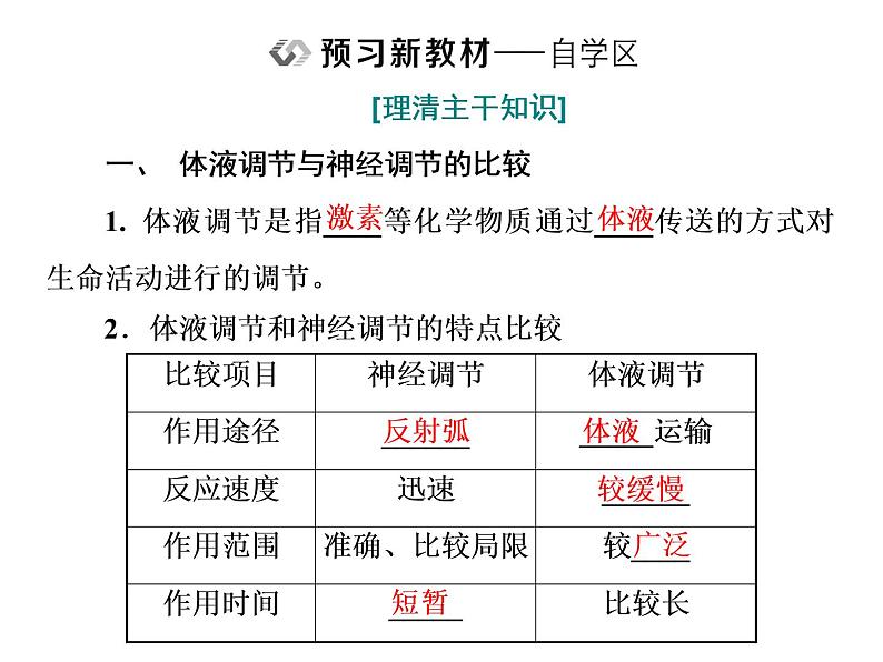 第3章  体液调节 第3节  体液调节与神经调节的关系课件PPT03