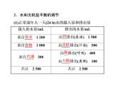 第3章  体液调节 第3节  体液调节与神经调节的关系课件PPT