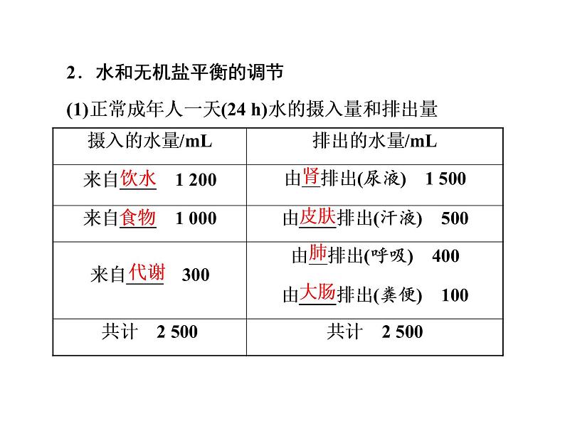 第3章  体液调节 第3节  体液调节与神经调节的关系课件PPT05