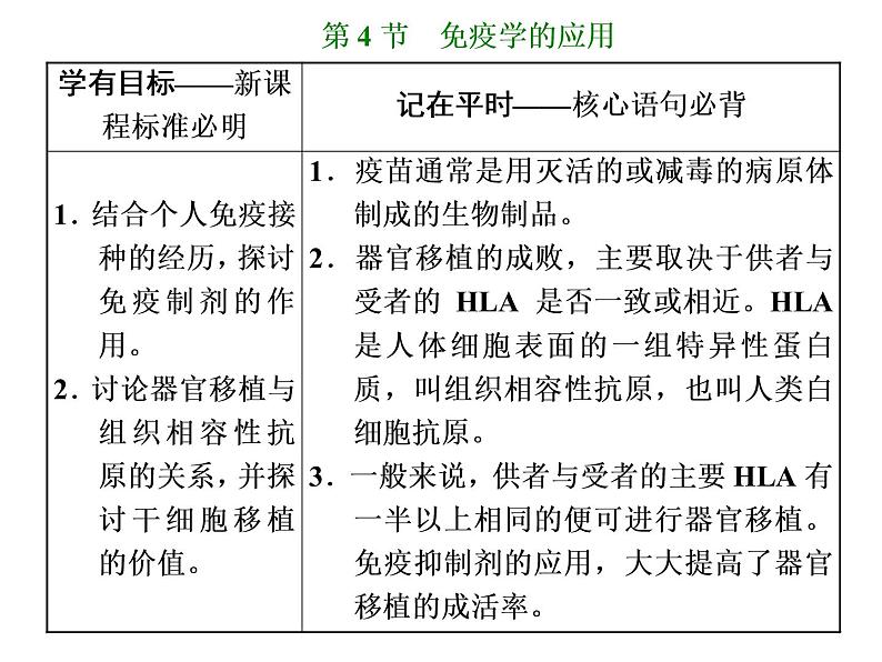 第4章  免疫调节 第4节  免疫学的应用课件PPT第1页