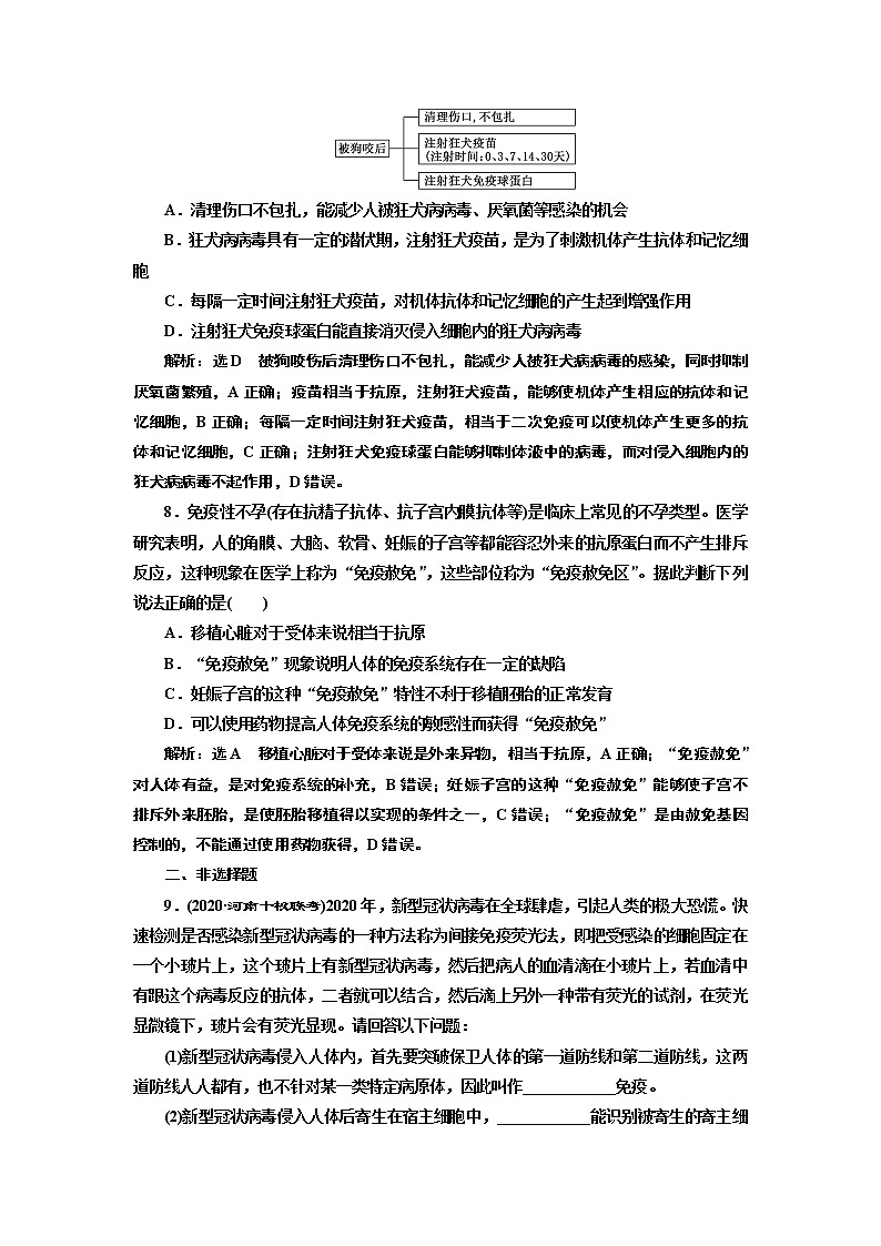 课时跟踪检测 （十四）  免疫学的应用第3页