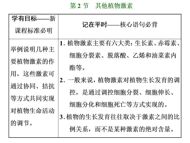 第5章  植物生命活动的调节 第2节  其他植物激素课件PPT01