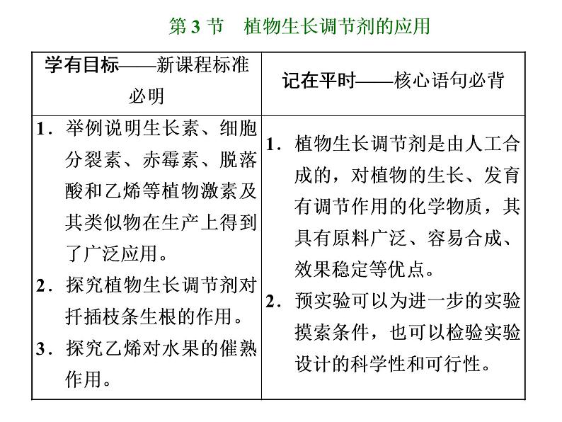 第5章  植物生命活动的调节 第3节  植物生长调节剂的应用课件PPT01