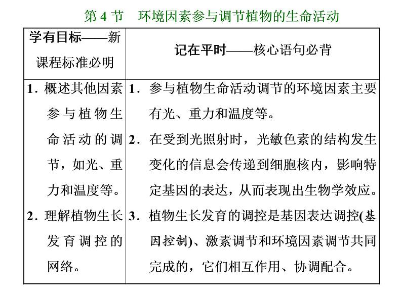 第5章  植物生命活动的调节 第4节  环境因素参与调节植物的生命活动课件PPT第1页