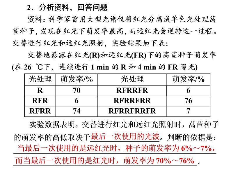 第5章  植物生命活动的调节 第4节  环境因素参与调节植物的生命活动课件PPT第8页