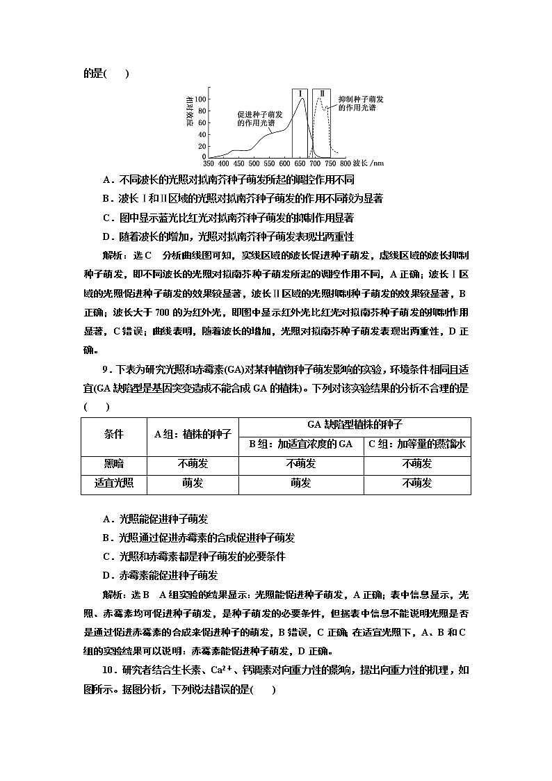 课时跟踪检测 （十八）  环境因素参与调节植物的生命活动03
