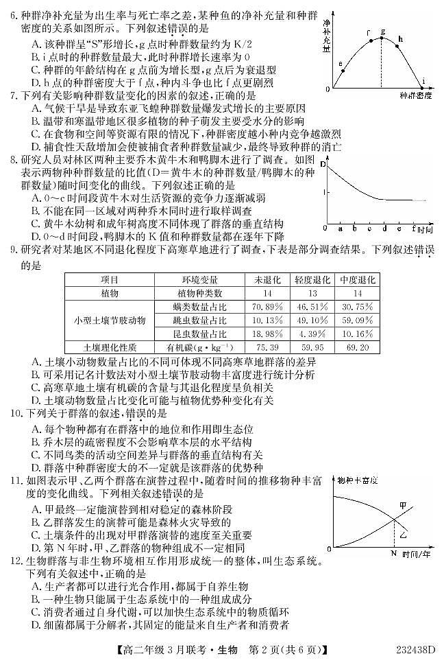 2022-2023学年安徽省皖北县中联盟高二下学期3月联考试题生物PDF版含答案02