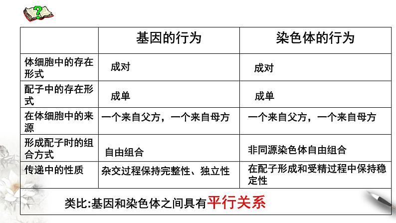 高中生物第二册 2 2 基因在染色体上 课件-遗传与进化练习题第4页