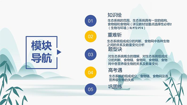 第3章  生态系统及其稳定性 第1节 生态系统的结构课件PPT第3页