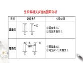 高中生物选择性必修一   5 1 2 植物生长激素（课件）上学期学同步精品课堂