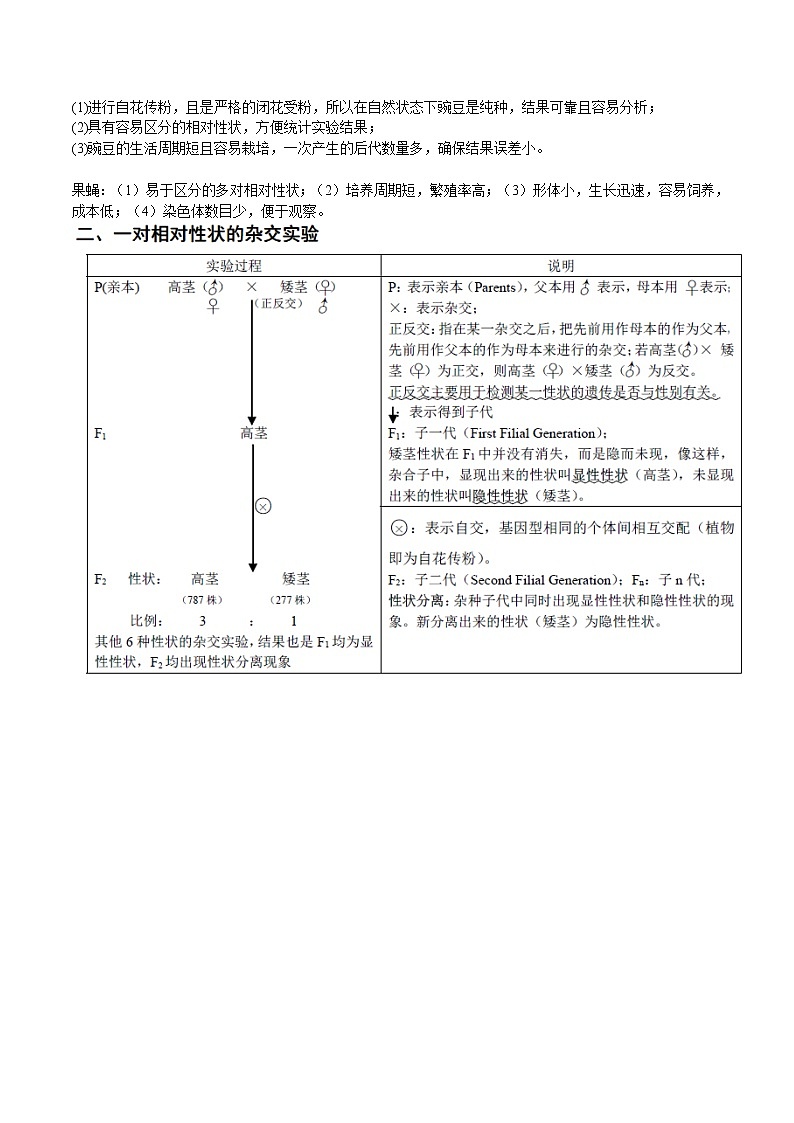 高考生物一轮复习必背  知识清单11  孟德尔遗传定律（一）02
