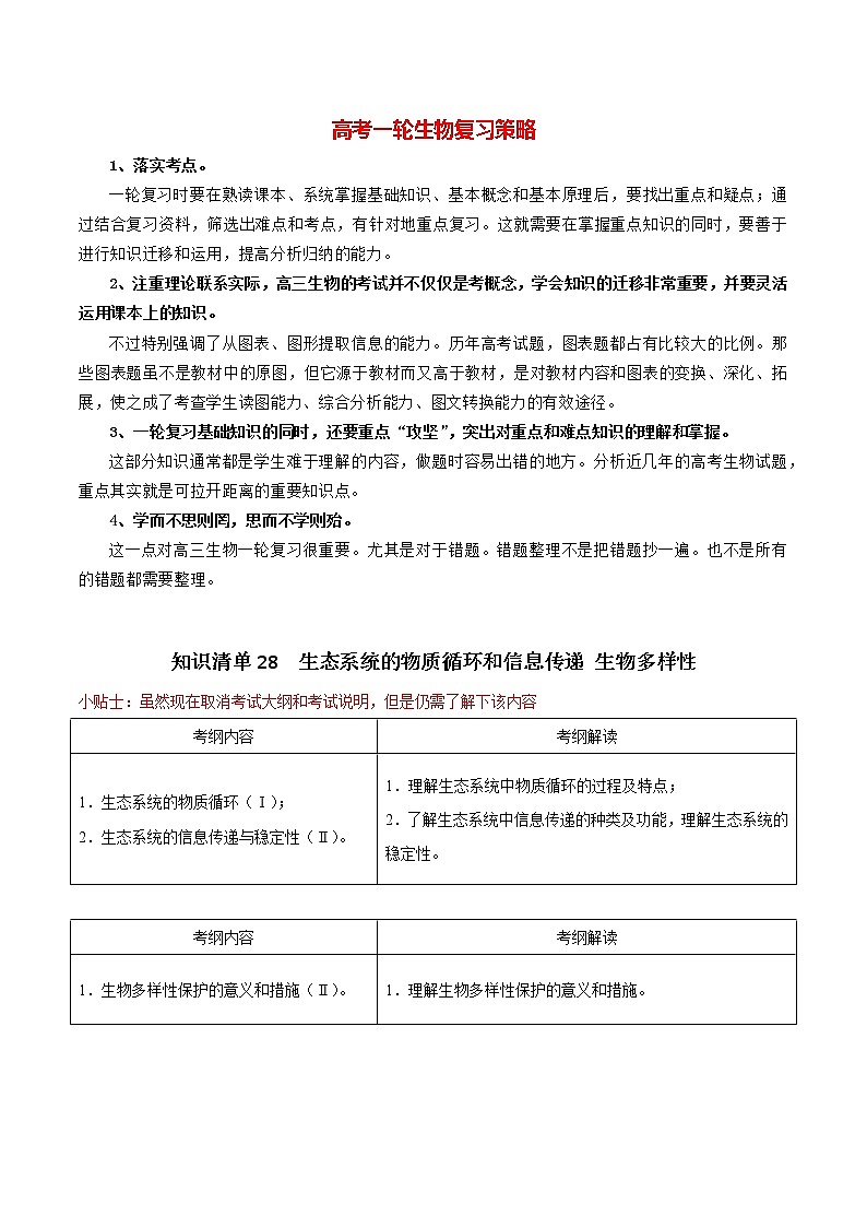知识清单28++生态系统的物质循环和信息传递+生物多样性第1页