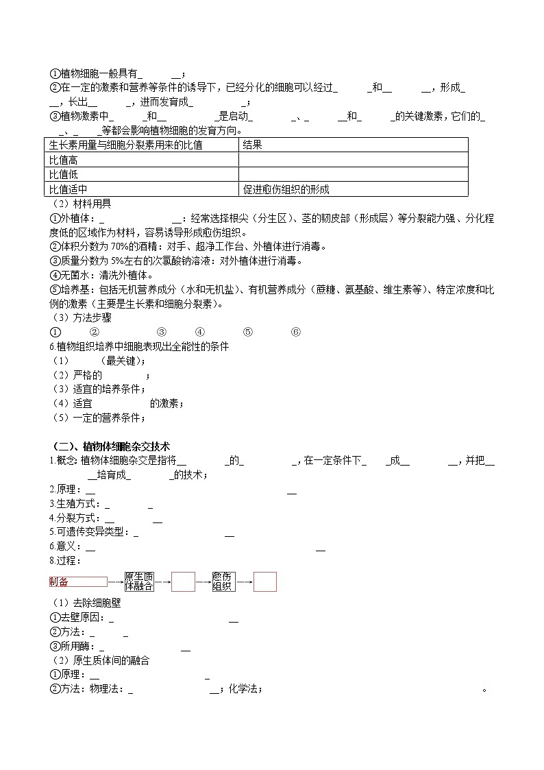 第二章  细胞工程-【必背知识】2021-2022学年高二生物章节知识清单（人教版2019选择性必修3）（填空版）第2页
