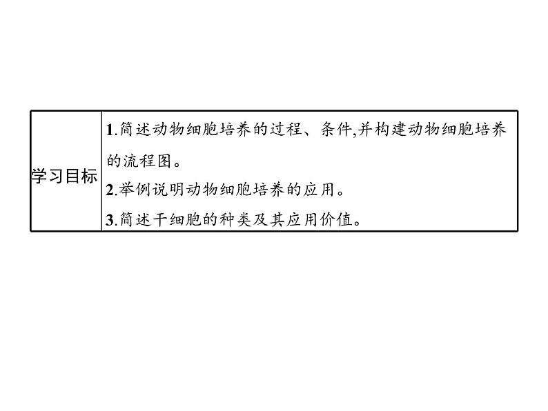 高中生物选择性必修三  第2章　第2节　一　动物细胞培养课件PPT02