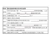 高中生物选择性必修三  第3章　第1节　重组DNA技术的基本工具课件PPT