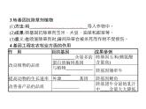 高中生物选择性必修三  第3章　第3节　基因工程的应用课件PPT