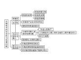 高中生物选择性必修三  第4章　本章整合课件PPT