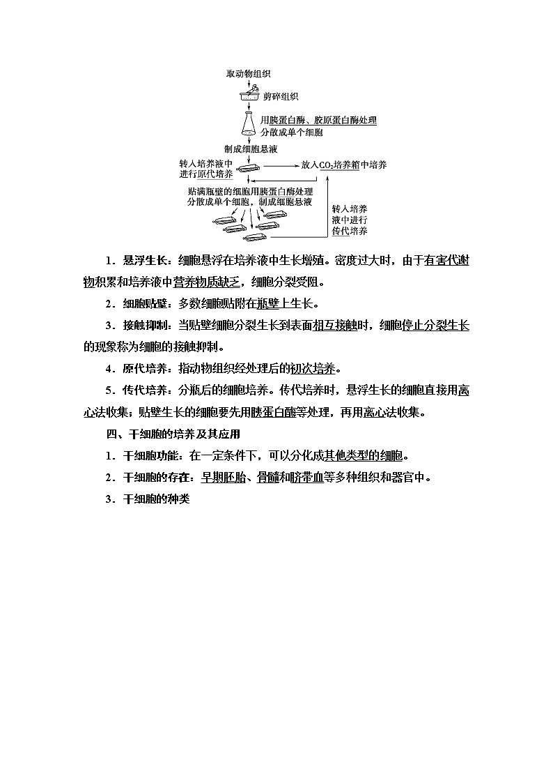 高中生物选择性必修三  第2章 第2节 第1课时 动物细胞培养 讲义第2页